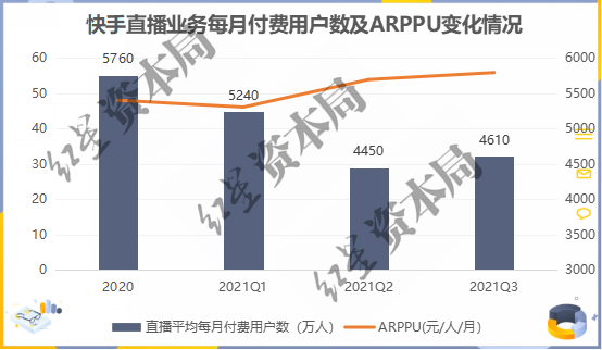 裁员进行时，快手寒冬将至？