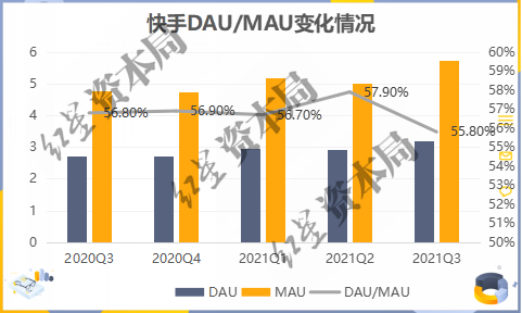 裁员进行时，快手寒冬将至？