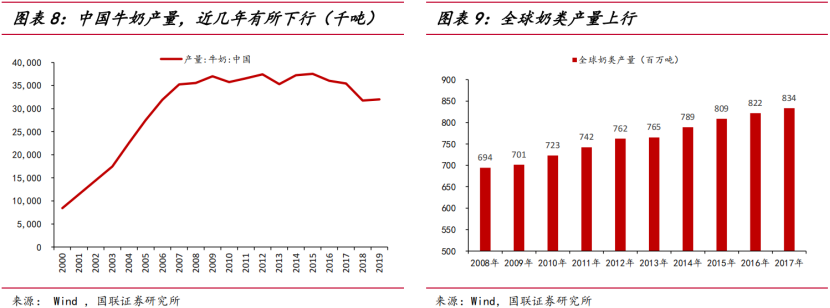 伊利股份:机构抢筹超百亿定增，一个消费绝对龙头的诞生