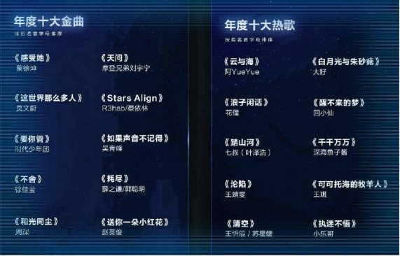 谁说华语乐坛完犊子了? 谁说华语乐坛完犊子了?