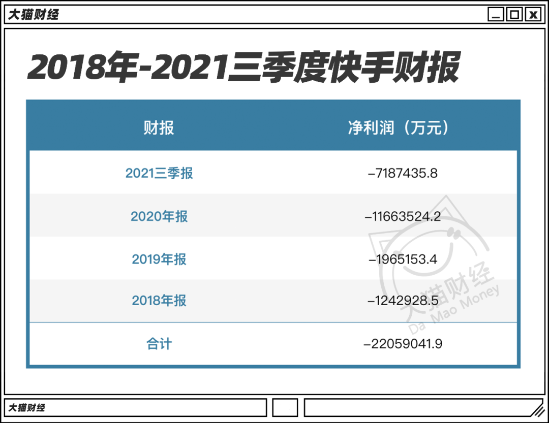 土味短视频之王遇难题！大亏2000亿，咔咔猛裁员，还能火多久？