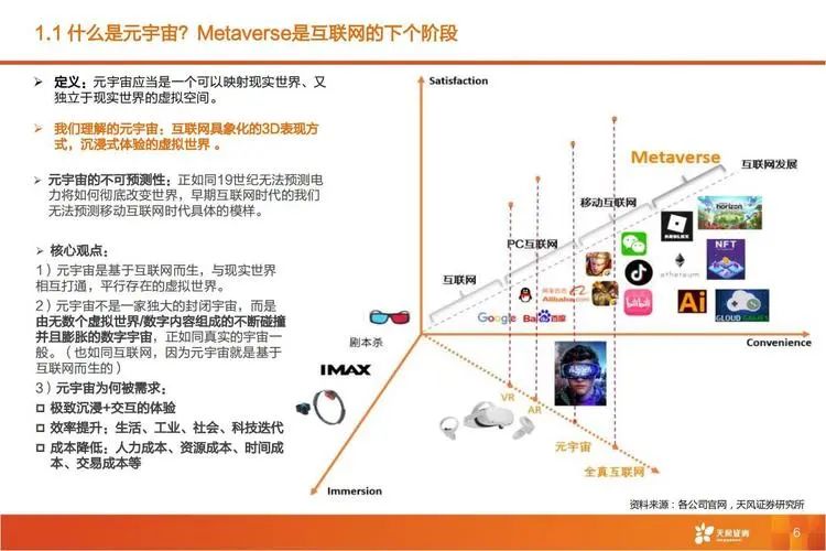 很多人认为元宇宙是炒作，巨头们已开花结果，AR是必争赛道