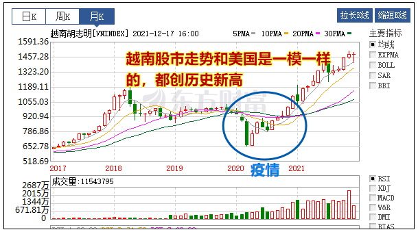 金融战即将开始，这次美国资本的主要洗劫对象是越南和阿根廷！