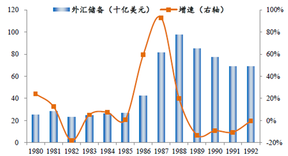 深度推演中国楼市的未来走向