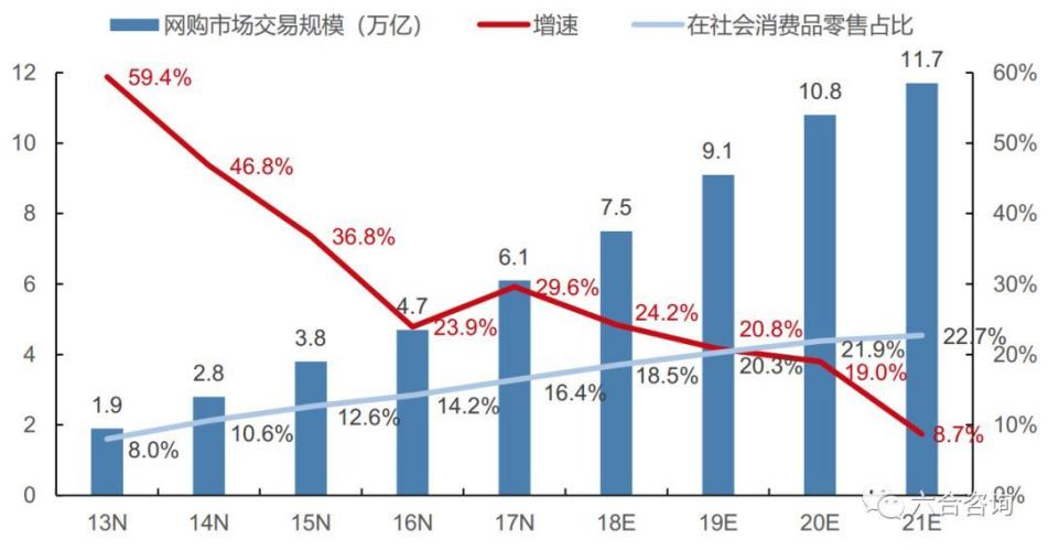 快手史上最重要一战开场