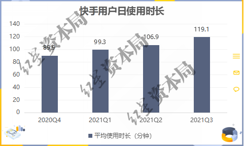 裁员进行时，快手寒冬将至？