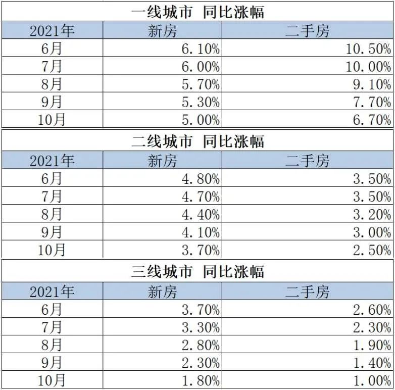 鼓励“六个钱包”买房的砖家放了个螺旋屁？