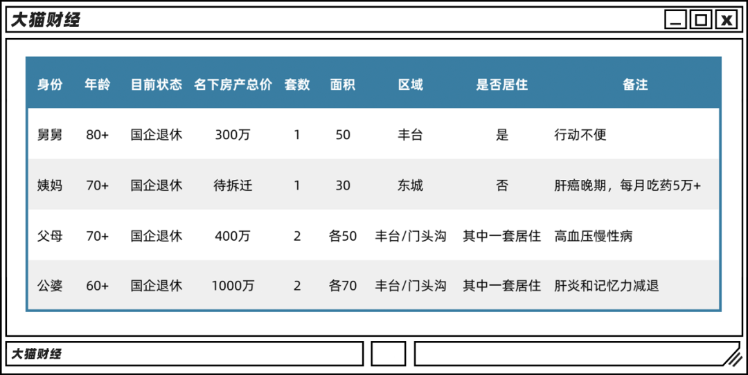 真难！1.8亿独生子女，直面父母养老问题，有人6套房搞不定……