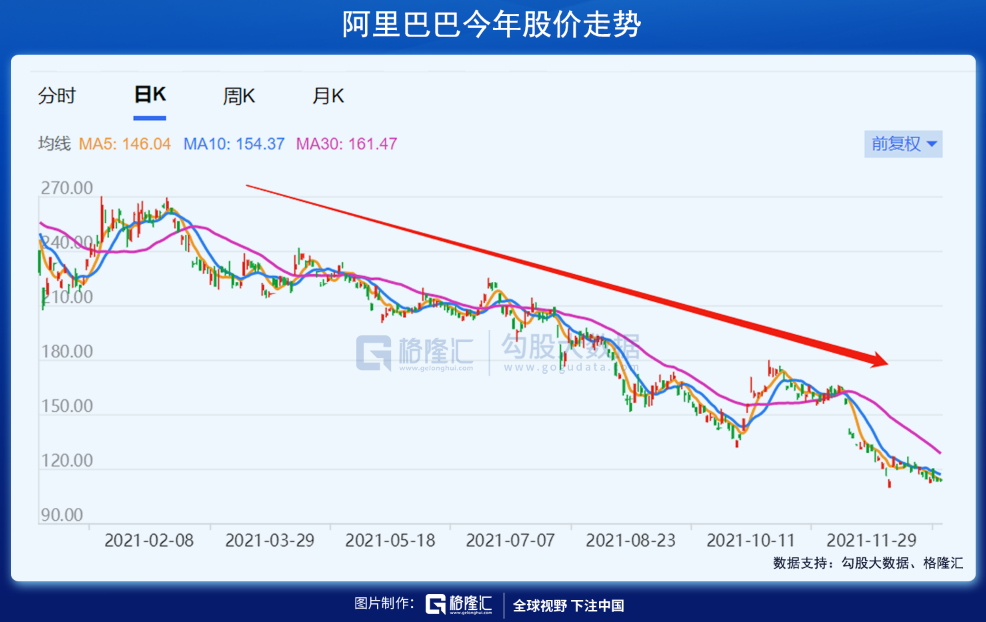 年终特稿 | 港股2021——最落寞的股票市场 年终特稿 | 港股2021——最落寞的股票市场