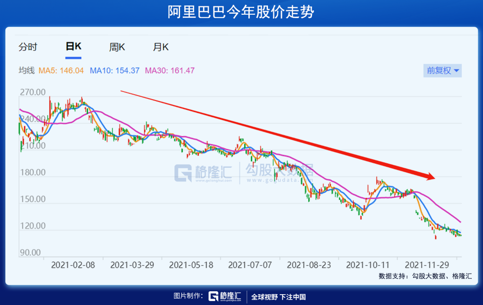 年终特稿 | 港股2021——最落寞的股票市场