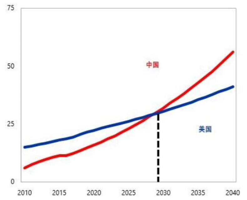 深度推演中国楼市的未来走向 深度推演中国楼市的未来走向