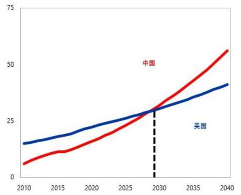 深度推演中国楼市的未来走向