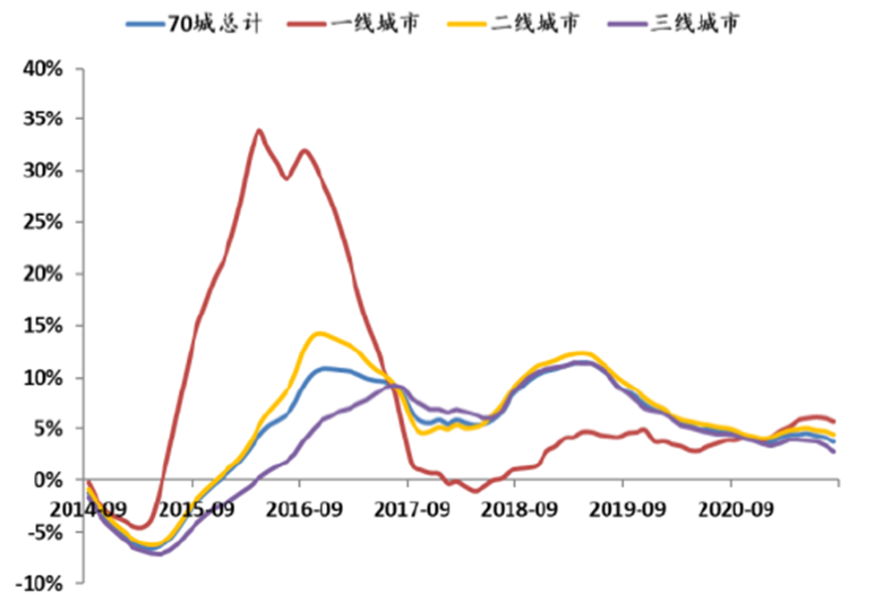 深度推演中国楼市的未来走向 深度推演中国楼市的未来走向