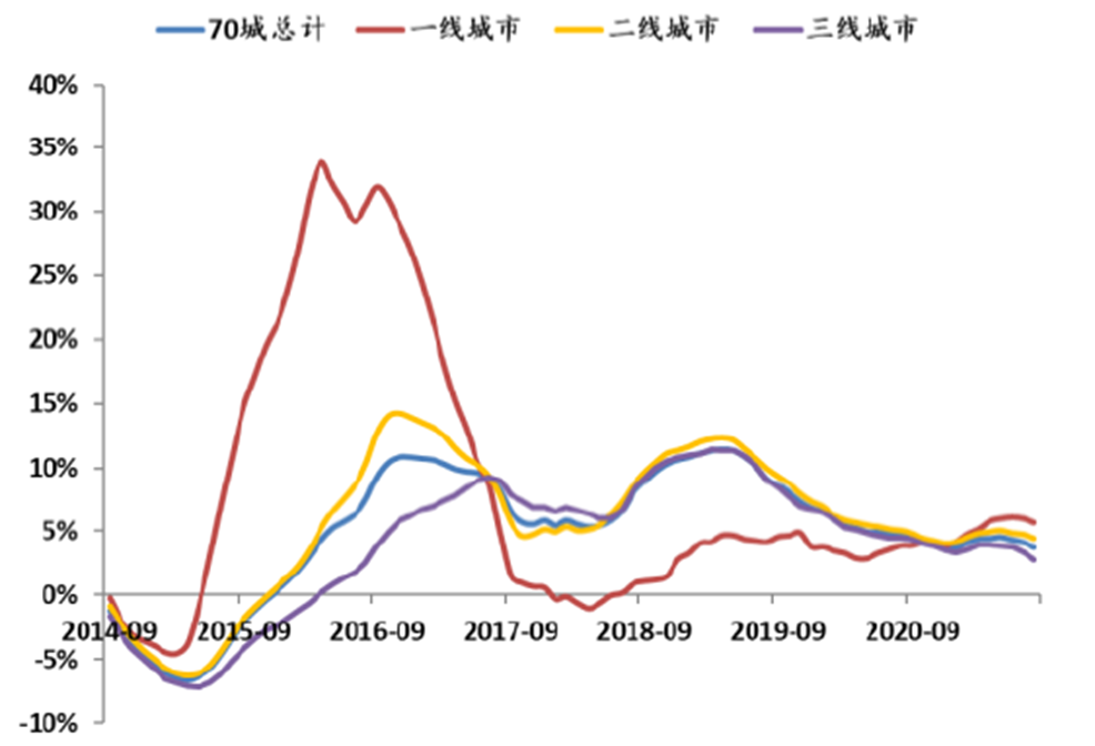 深度推演中国楼市的未来走向