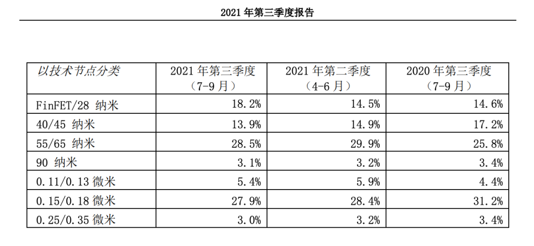 中芯国际,千万别步联想的后尘! 中芯国际,千万别步联想的后尘!