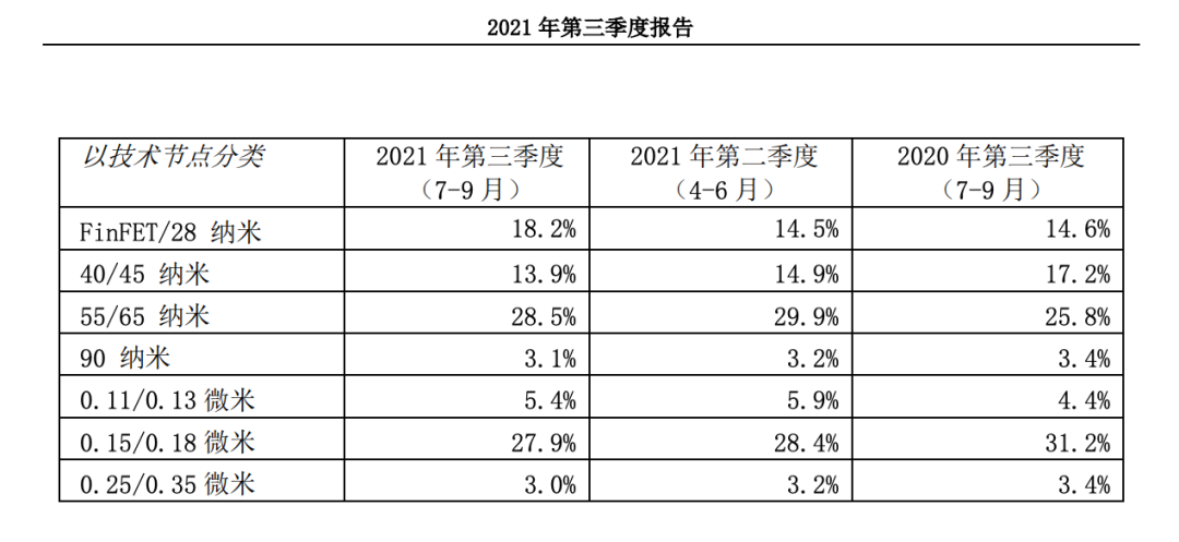 中芯国际，千万别步联想的后尘！