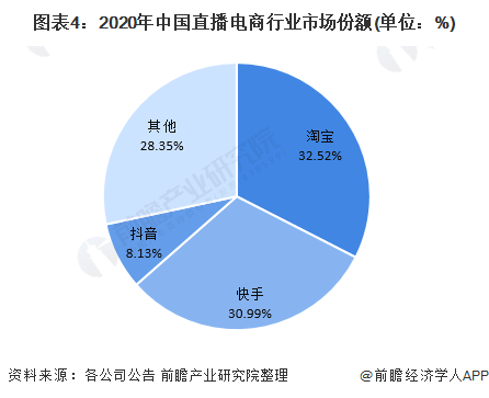 快手史上最重要一战开场