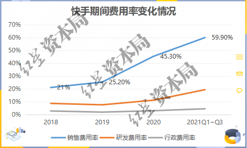 裁员进行时，快手寒冬将至？