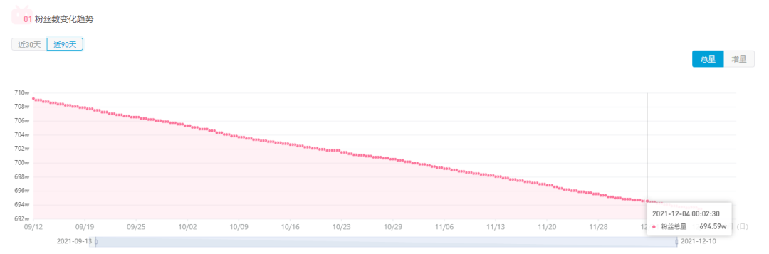 UP主LexBurner赔了B站2000万，复出了