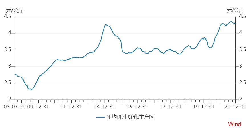 伊利120亿定增背后，顶流资本看到了什么