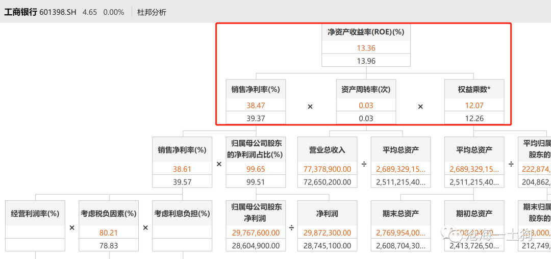 聪明的市场，不聪明的投资者——如何正确地给股票估值