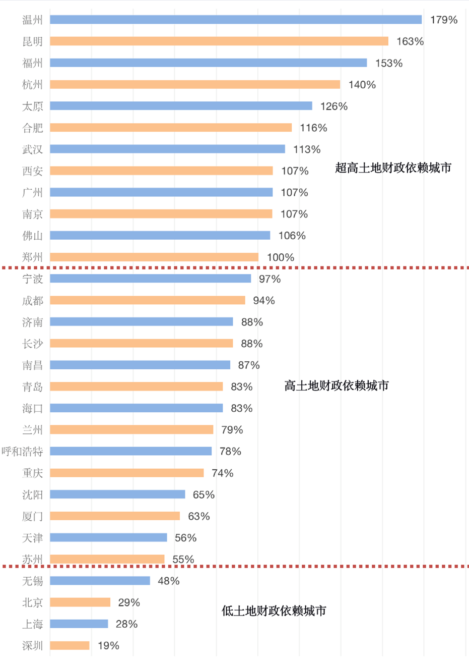 深度推演中国楼市的未来走向 深度推演中国楼市的未来走向