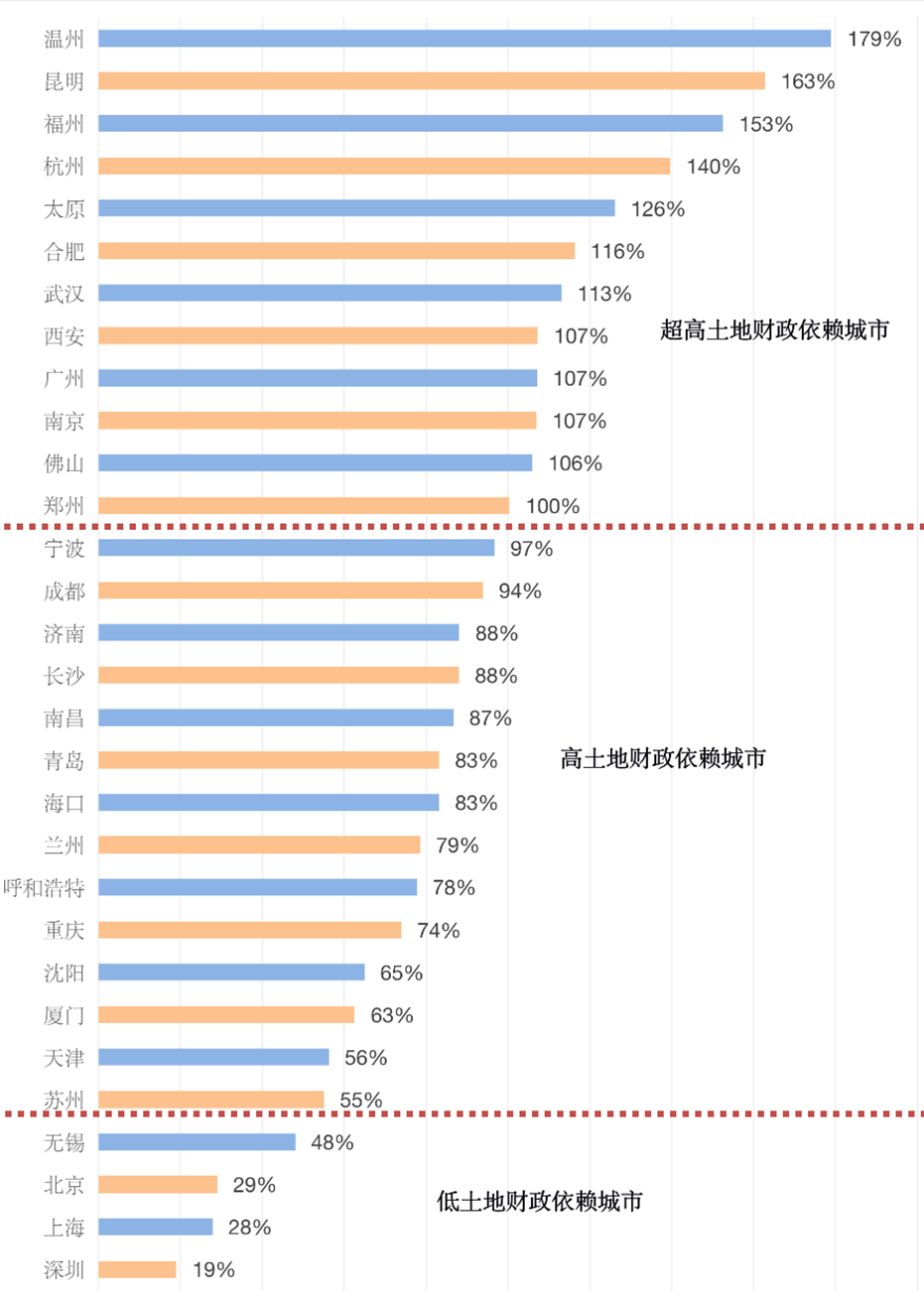 深度推演中国楼市的未来走向