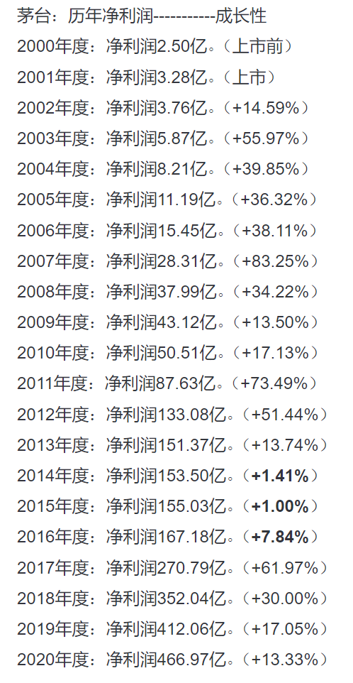 人均薪酬31万！茅台酒的崛起之谜