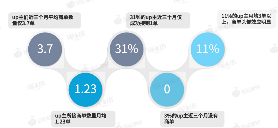 千万别裸辞搞短视频！