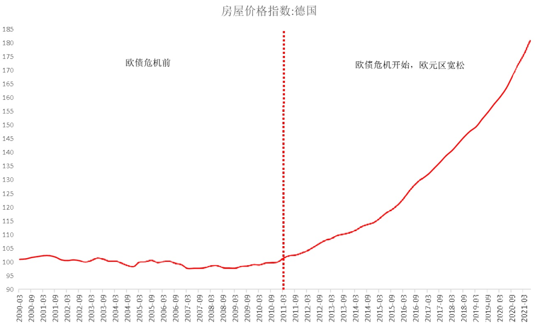 人口下降后，盖了那么多房子卖给谁？