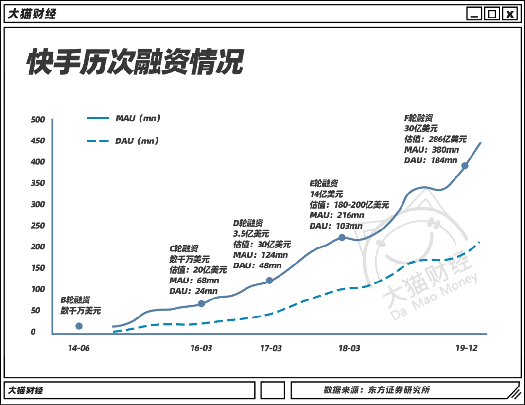 土味短视频之王遇难题！大亏2000亿，咔咔猛裁员，还能火多久？