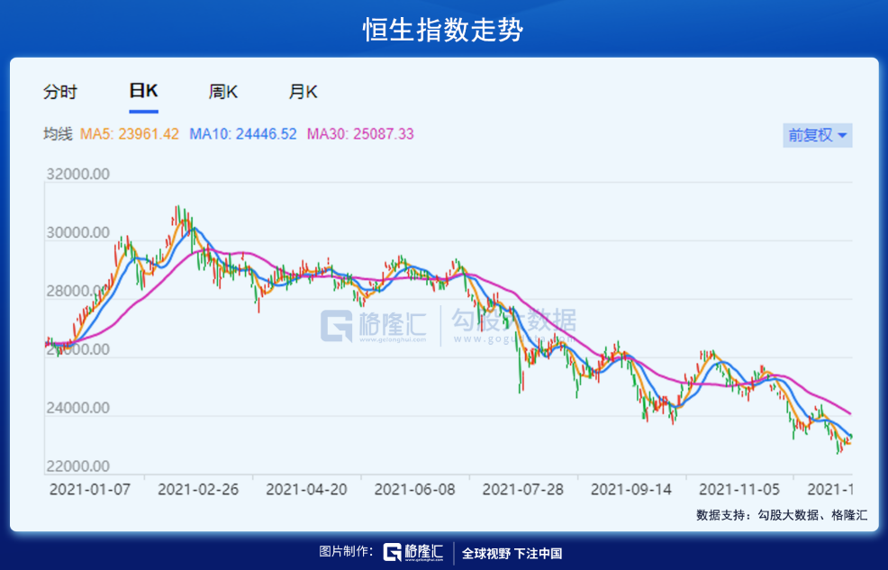 年终特稿 | 港股2021——最落寞的股票市场