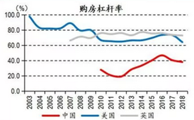 深度推演中国楼市的未来走向 深度推演中国楼市的未来走向