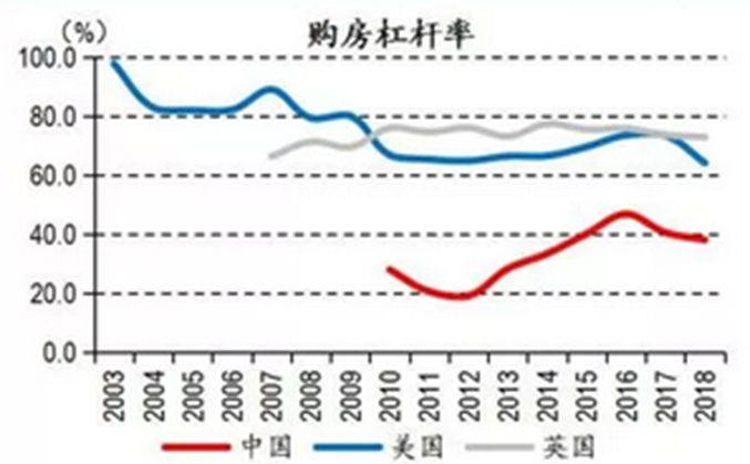 深度推演中国楼市的未来走向