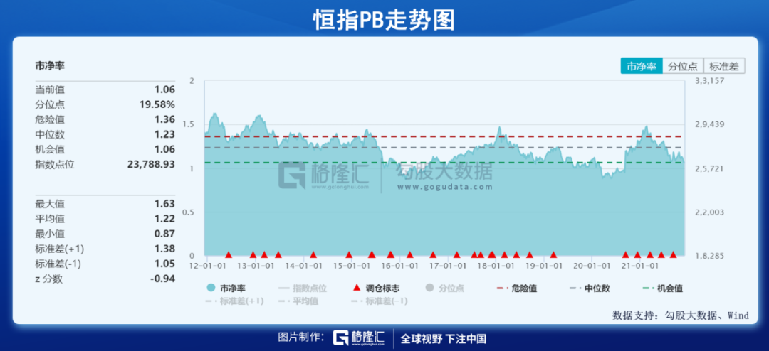 折戟港股，套牢中丐：割肉还是抄底？