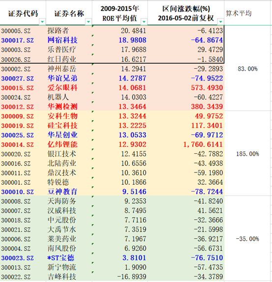 成功者的投资经验是靠不住的