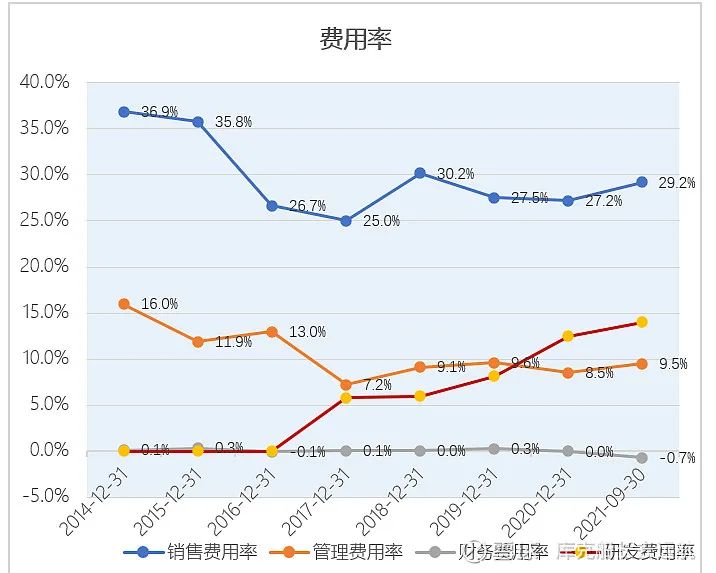 集采出台后的甘李药业，赔钱？不存在的