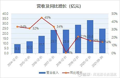 集采出台后的甘李药业，赔钱？不存在的