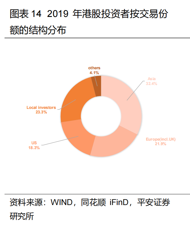 2022年，港股有“抄底”机会吗？