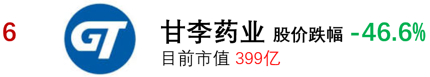 2021年股市亏损排行榜