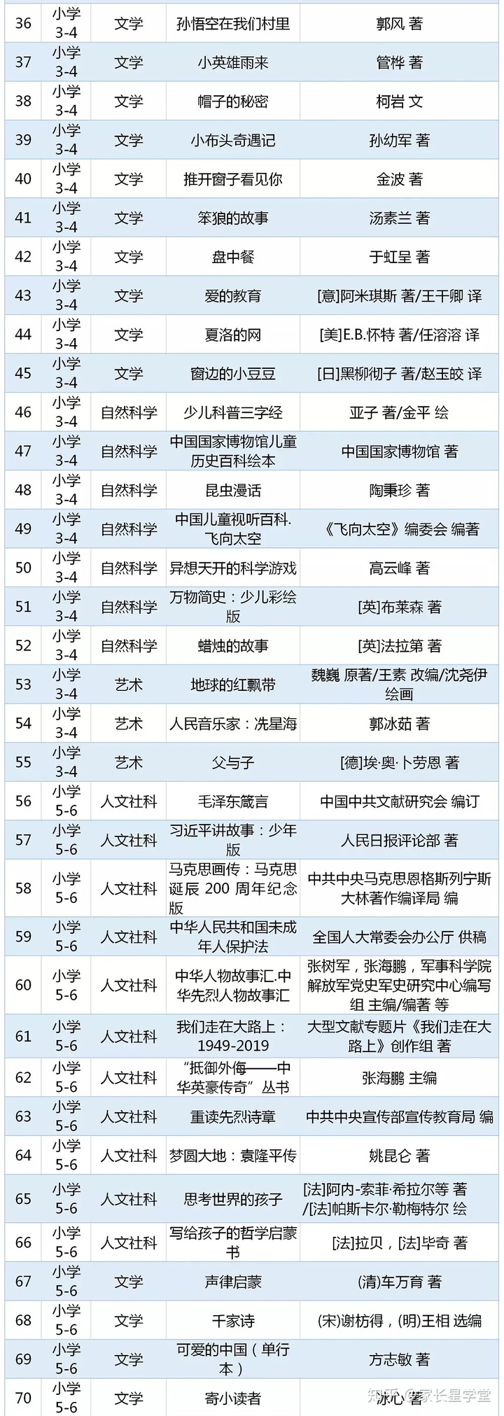 重磅书单!教育部2020年版中小学生阅读指导书目 重磅书单!教育部2020年版中小学生阅读指导书目