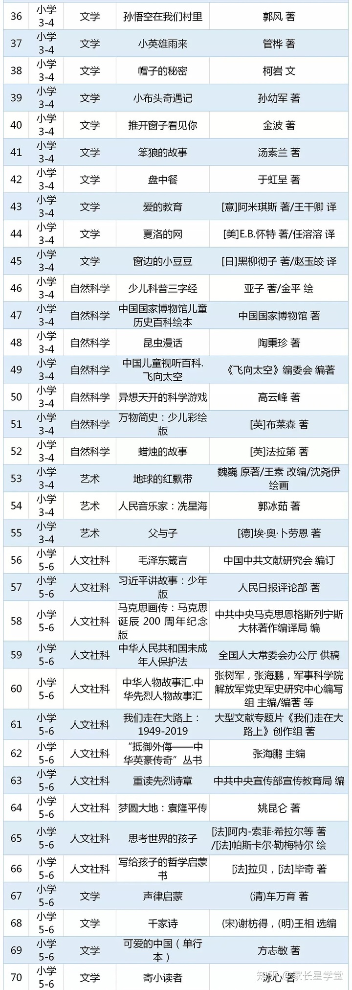 重磅书单！教育部2020年版中小学生阅读指导书目