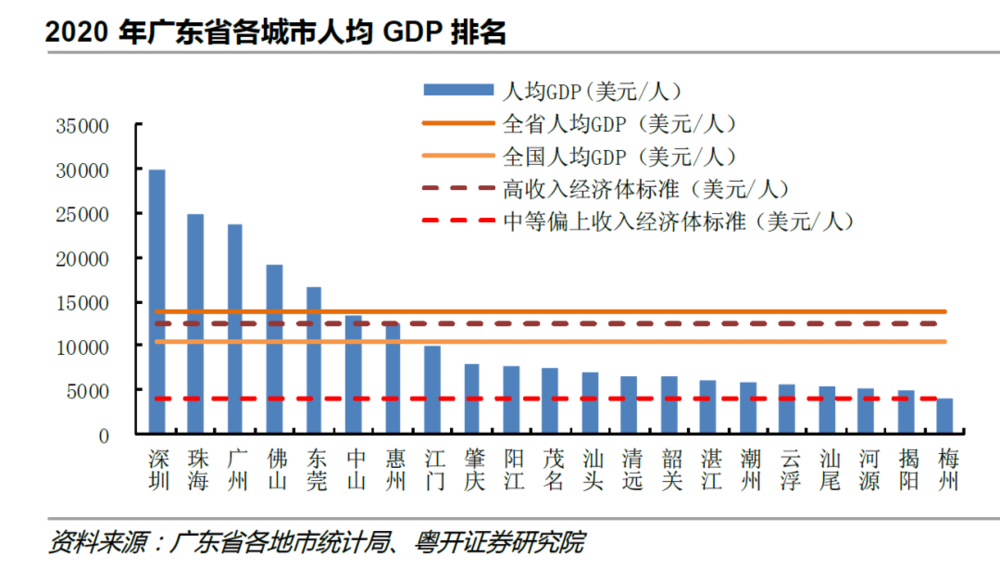 中国第一个12万亿大省诞生