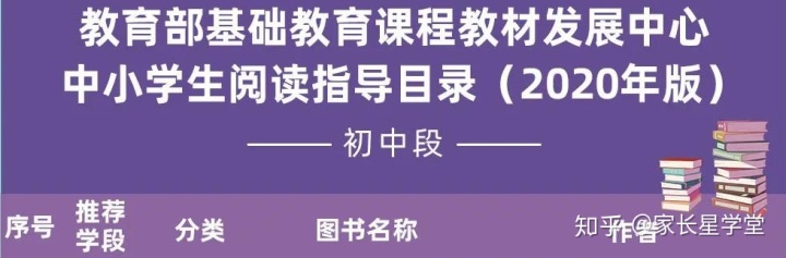 重磅书单!教育部2020年版中小学生阅读指导书目 重磅书单!教育部2020年版中小学生阅读指导书目