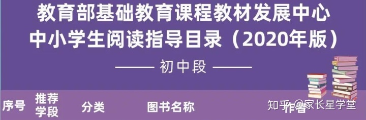 重磅书单！教育部2020年版中小学生阅读指导书目