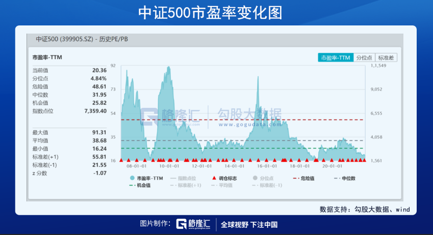 2021年，A股人均赚5万，你“被平均”了吗？