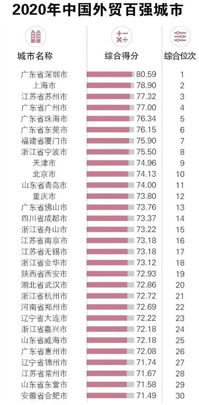 中国第一个12万亿大省诞生