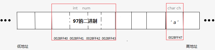 对 C 语言指针最详尽的讲解