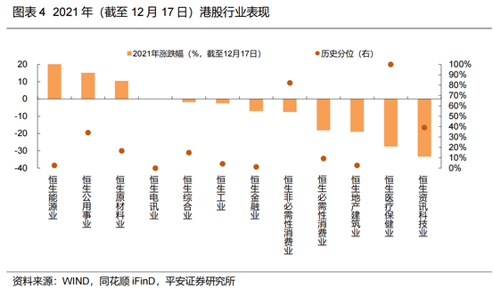 2022年，港股有“抄底”机会吗？