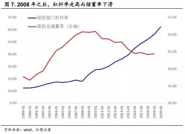 2022，地产公司可以松一口气了？